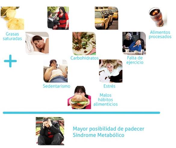 síndrome metabólico